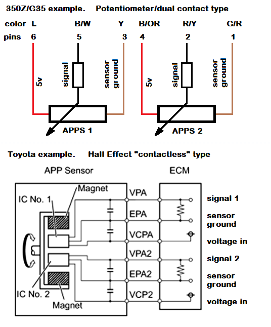 APPS and TPS types