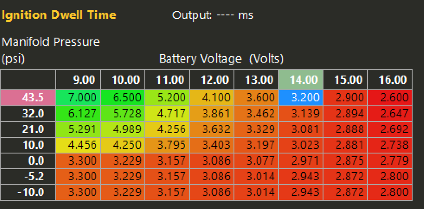 Coil Dwell vs Boost